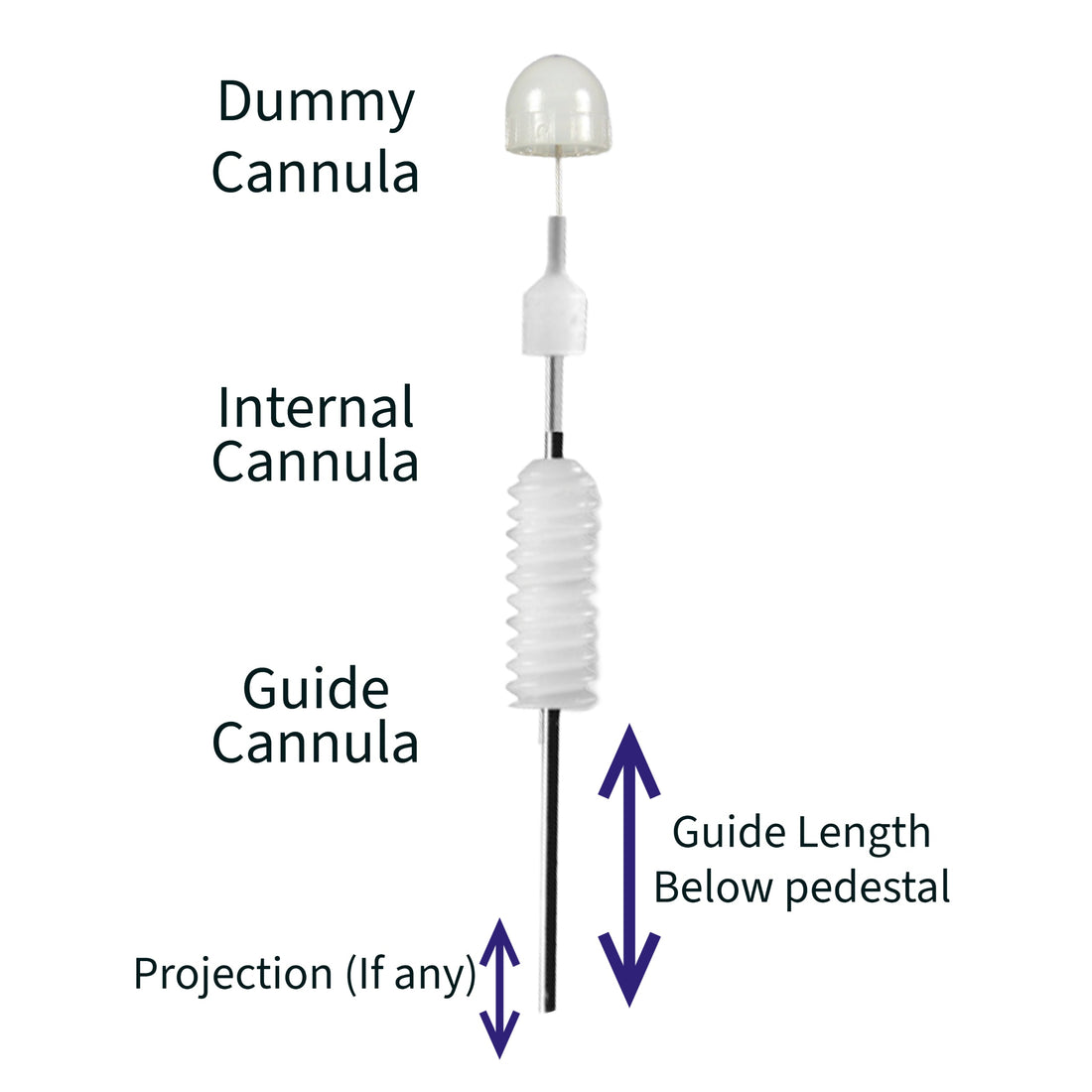 How to Measure and Order Components for Single Cannula Infusion Systems