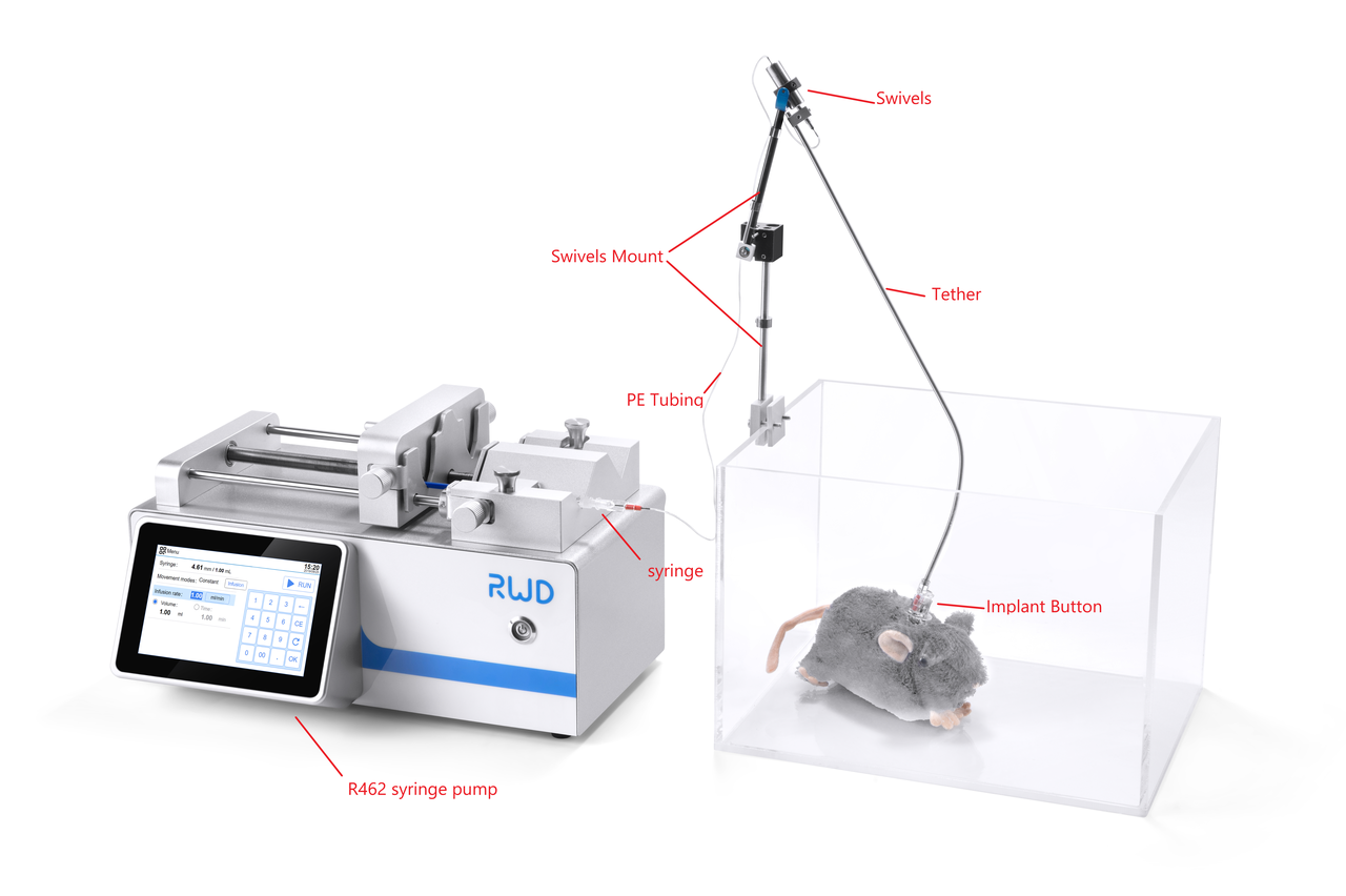 R462 Syringe Pump demonstration with part labels