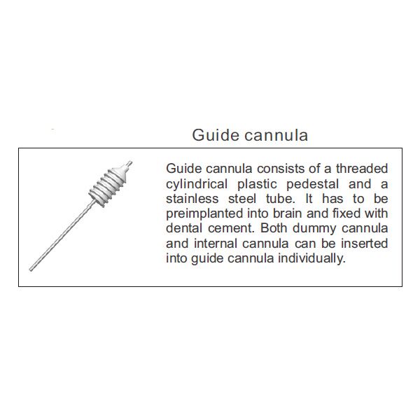 Guide Cannula diagram and description