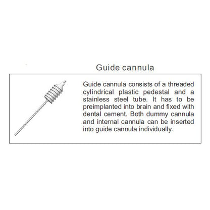 Guide Cannula diagram and description