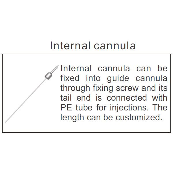 Internal Cannula Diagram and description