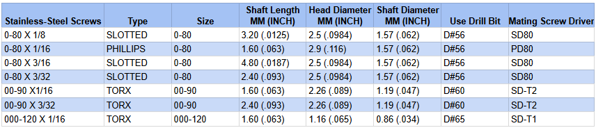 Stainless-Steel Screw